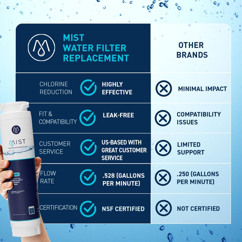 Mist Ultra Clarity Water Filter Replacement for Bosch, Refrigerator Water Filter compatible with 644845, 9000077104, 9000194412, Haier 0060820860, 0060218744, Miele KWF1000 (2 pack) - Image 5